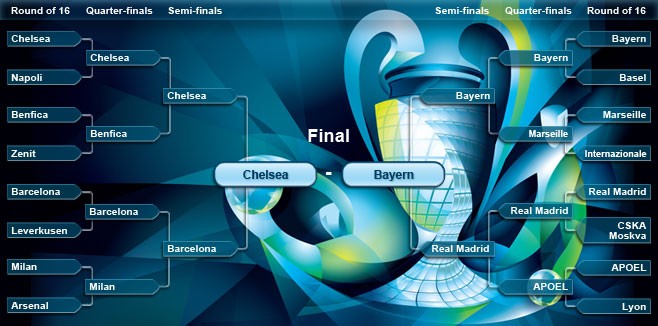 Đường đến chung kết của Bayern và Chelsea.